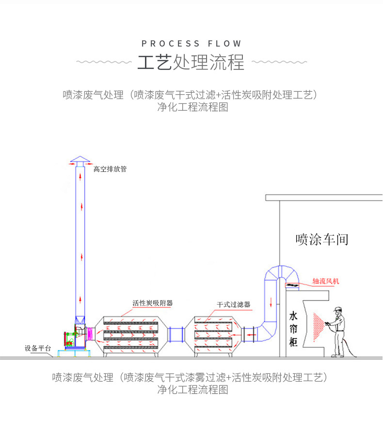 流程.jpg